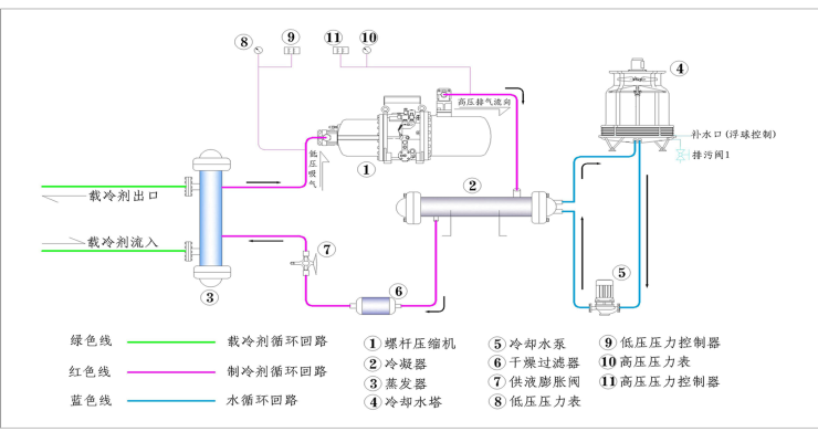 水冷單機(jī)頭工藝圖