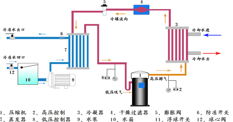 水冷箱式工藝圖.png